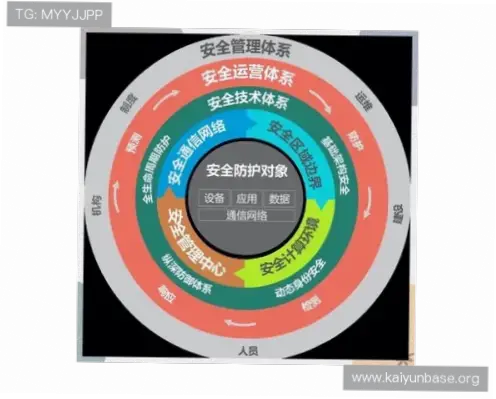 竞猜官网如何保障资金安全与数据隐私？